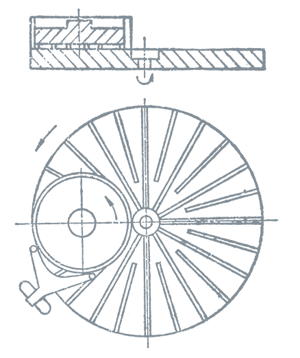 研磨機的典型結(jié)構(gòu)